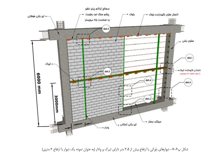 شکل 4- دیوارهای بلوکی با ارتفاع بیش از3.5 متر دارای تیرک و وادار(وال پست به همراه میلگرد بستر) (به عنوان نمونه یک دیوار با ارتفاع 6 متری) 