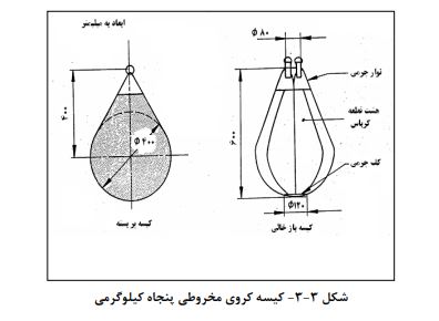 ضابطه 714